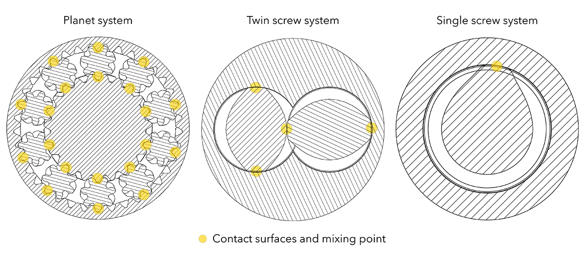 PLATEX by Takımsan planetary roller extruder system advantages diagram